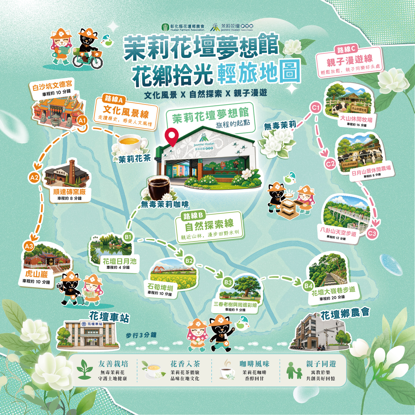 花壇花鄉拾光輕旅地圖